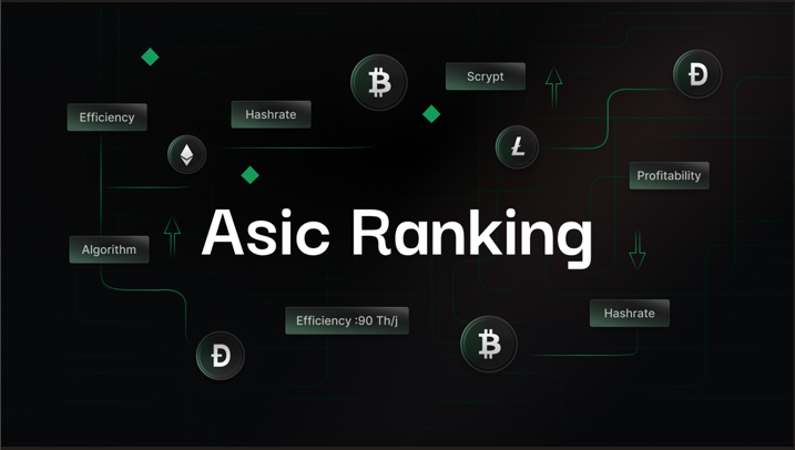 Best ASIC Miner Rankings 2025 | MiningNow | Mining Now